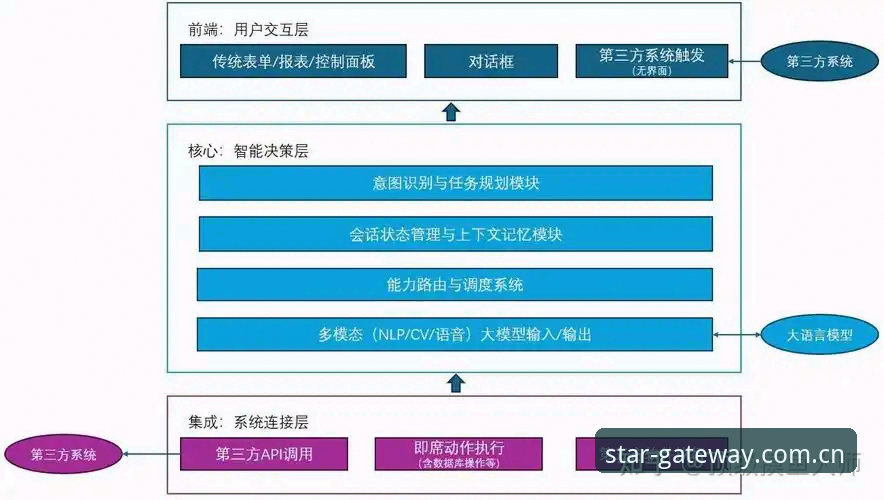 星空体育平台注册流程与技术架构深度分析：从入口到体验的全面解析